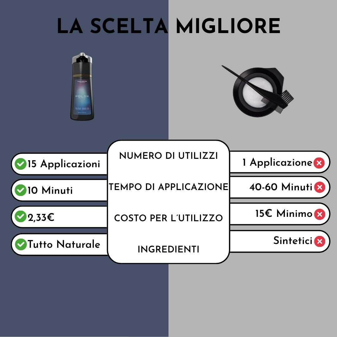 Polar - Shampoo Colorante Istananeo